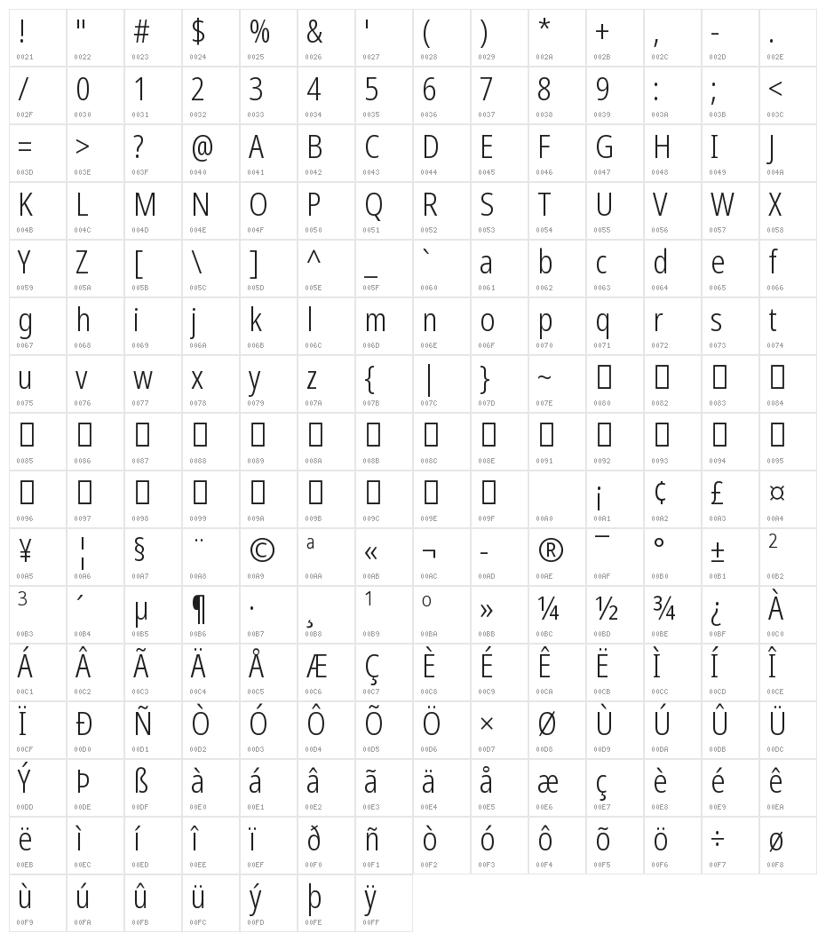 Noto Sans Display Condensed Light Character Map