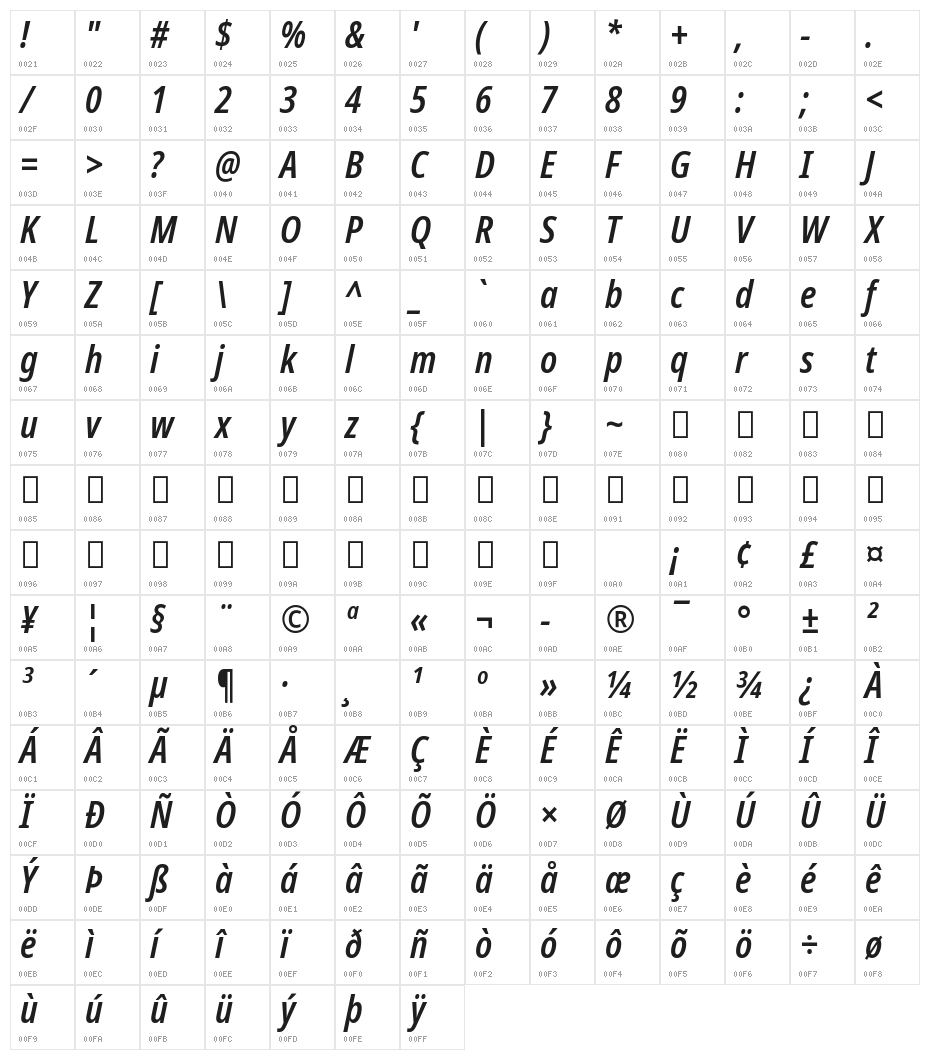 Noto Sans Display Condensed SemiBold Italic Character Map