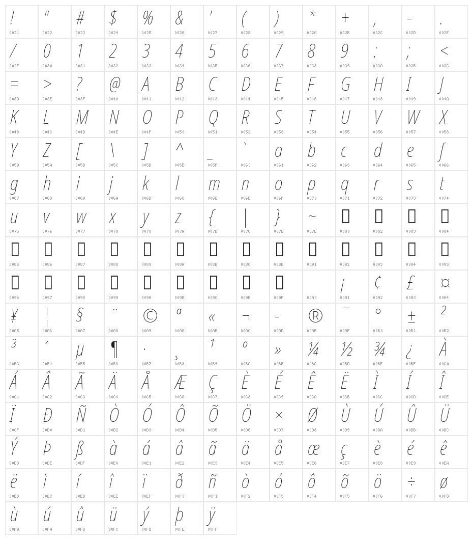 Noto Sans Display Condensed Thin Italic Character Map