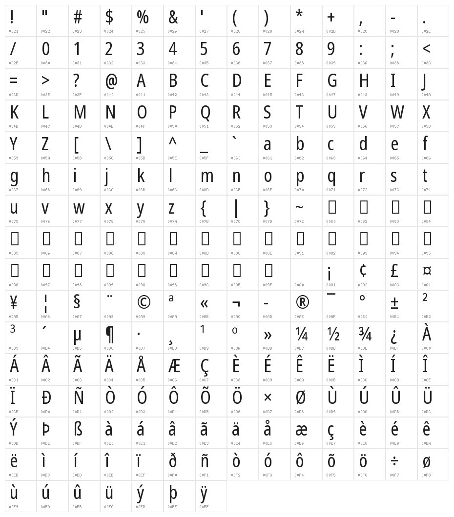 Noto Sans Display Condensed Character Map