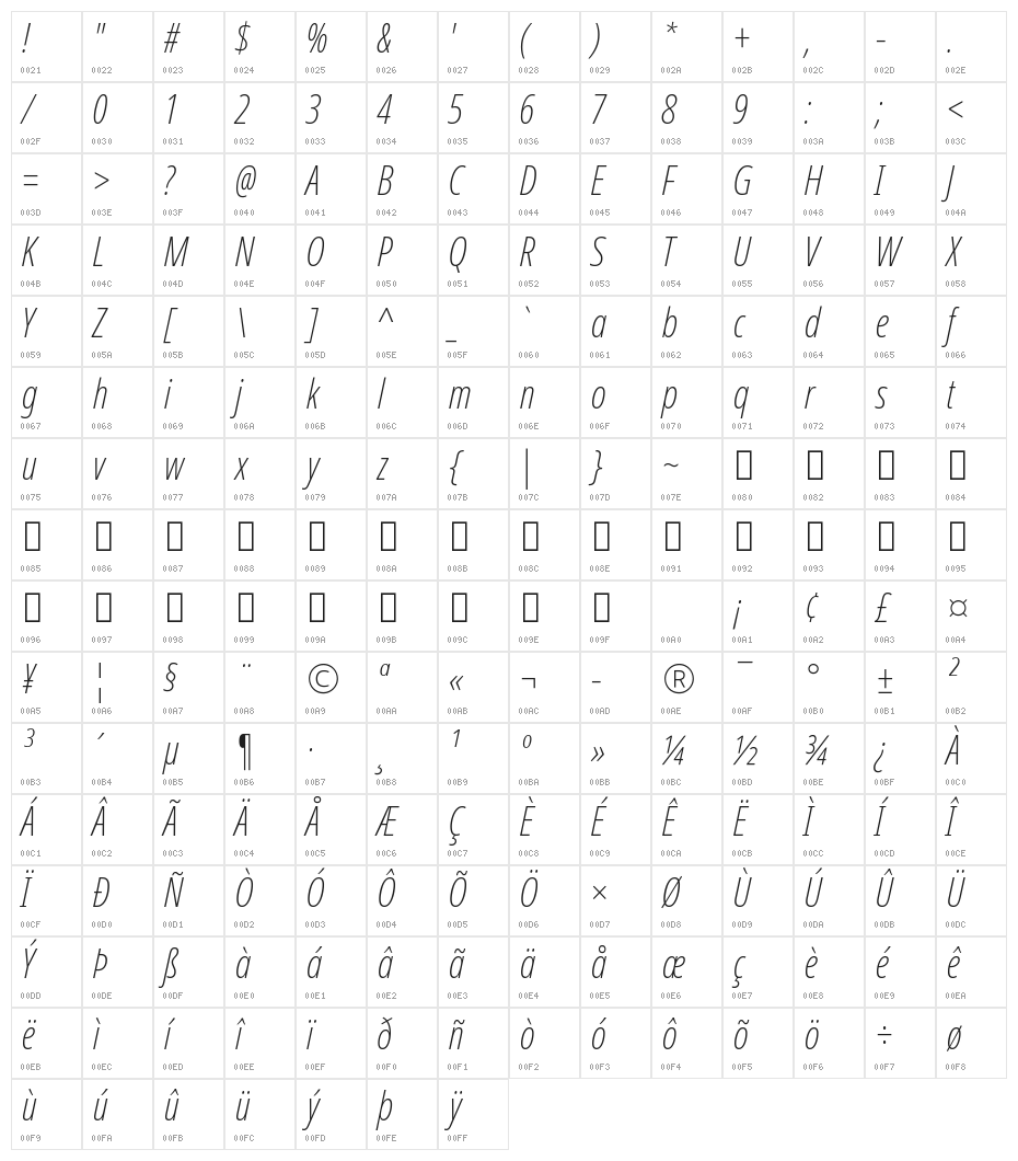 Noto Sans Display ExtraCondensed ExtraLight Italic Character Map