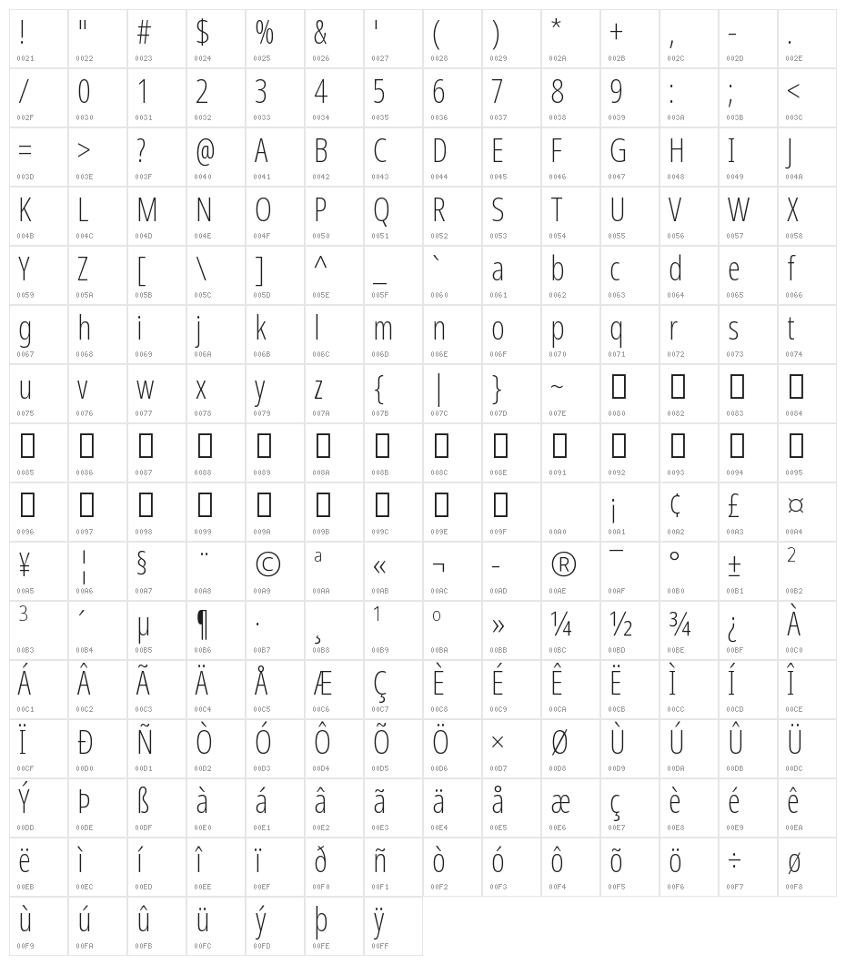 Noto Sans Display ExtraCondensed ExtraLight Character Map