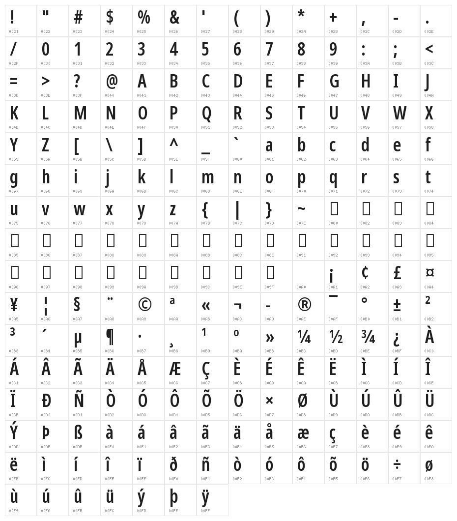 Noto Sans Display ExtraCondensed SemiBold Character Map