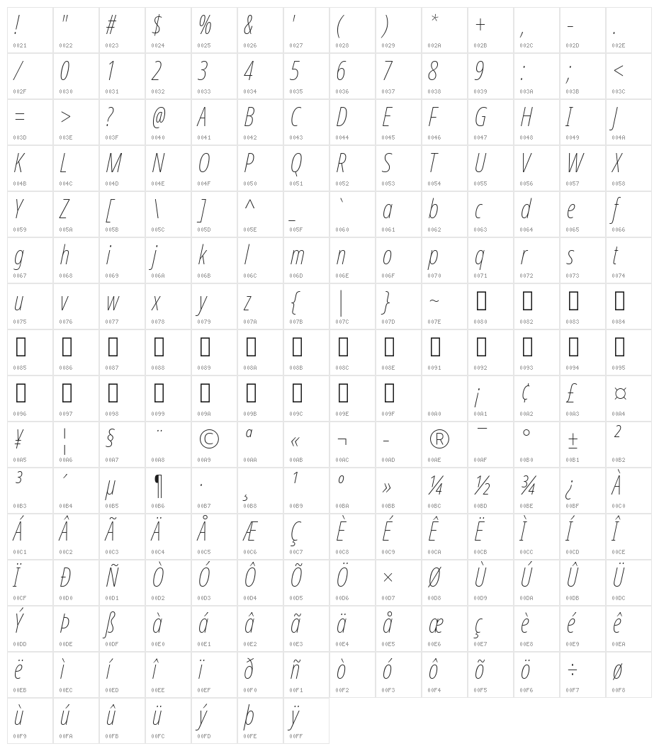 Noto Sans Display ExtraCondensed Thin Italic Character Map