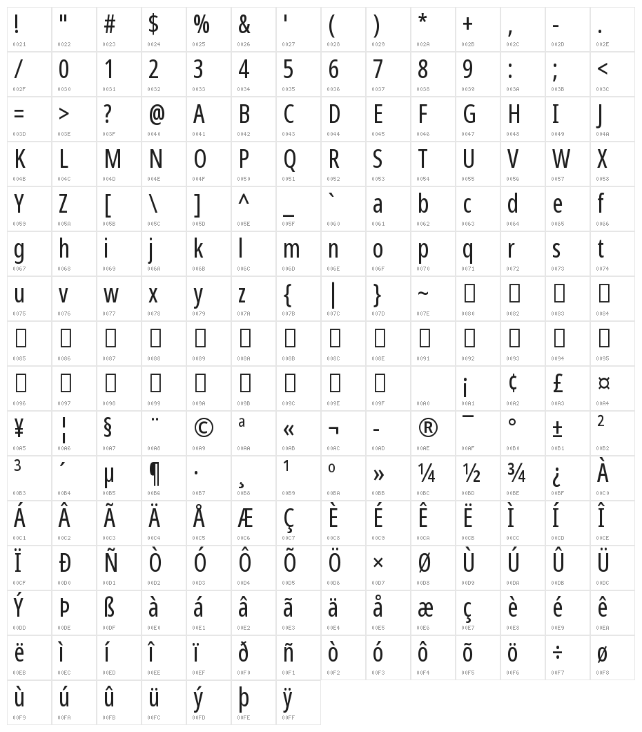 Noto Sans Display ExtraCondensed Character Map