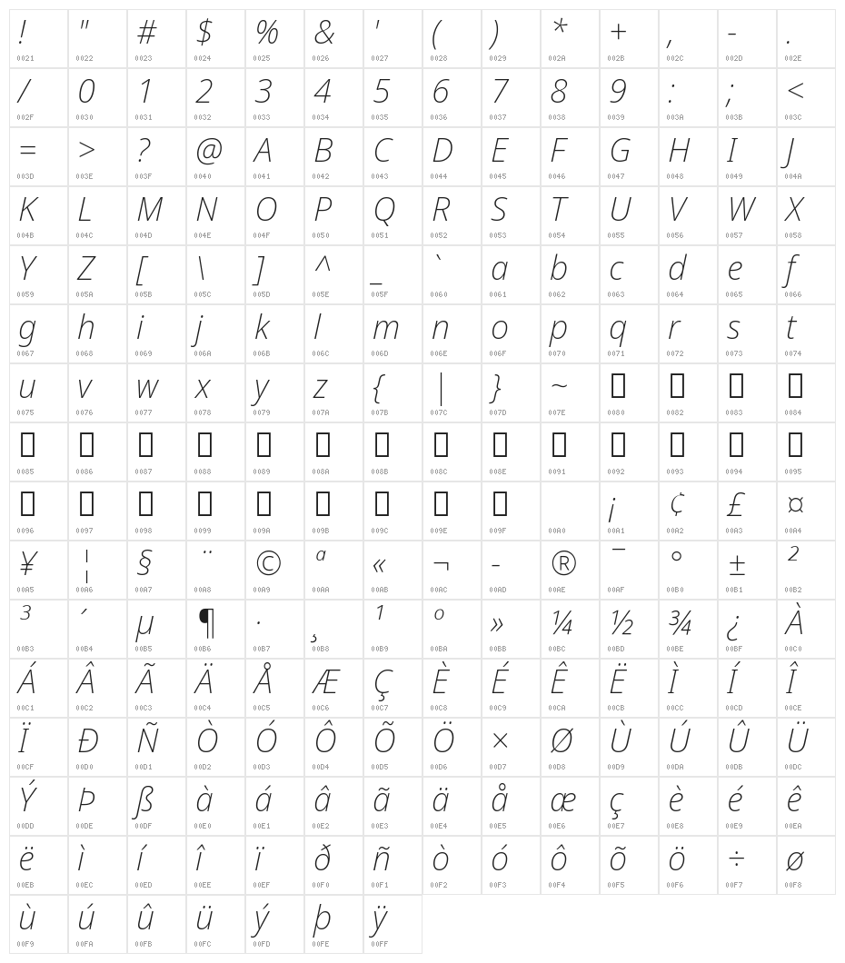 Noto Sans Display ExtraLight Italic Character Map