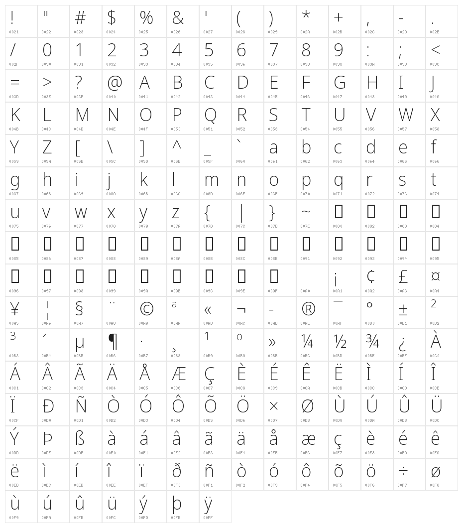 Noto Sans Display ExtraLight Character Map