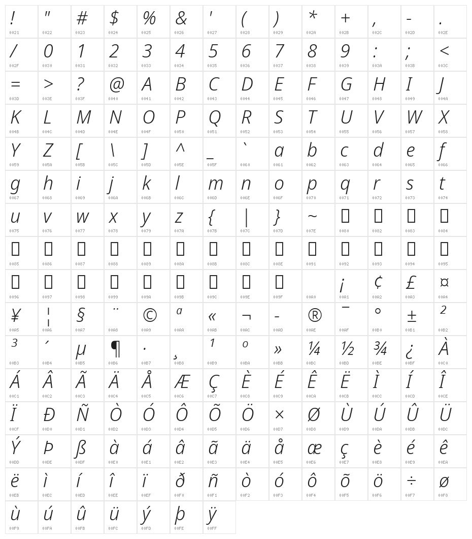 Noto Sans Display Light Italic Character Map