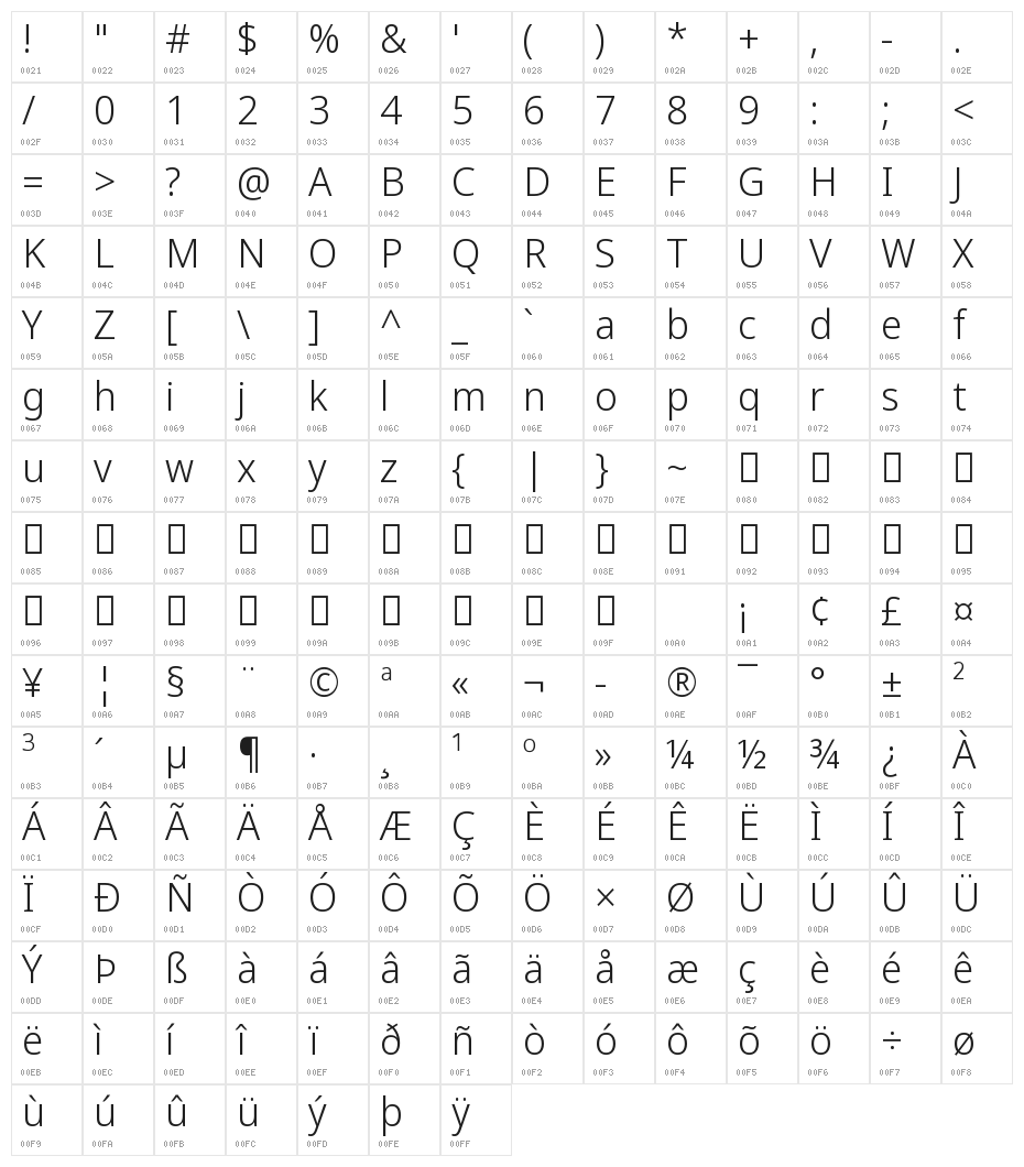 Noto Sans Display Light Character Map