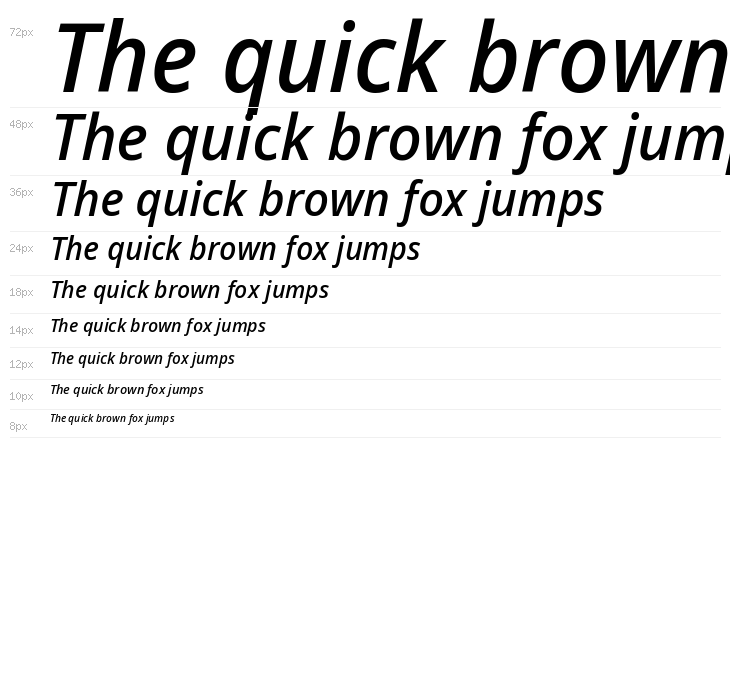 Noto Sans Display Medium Italic Waterfall