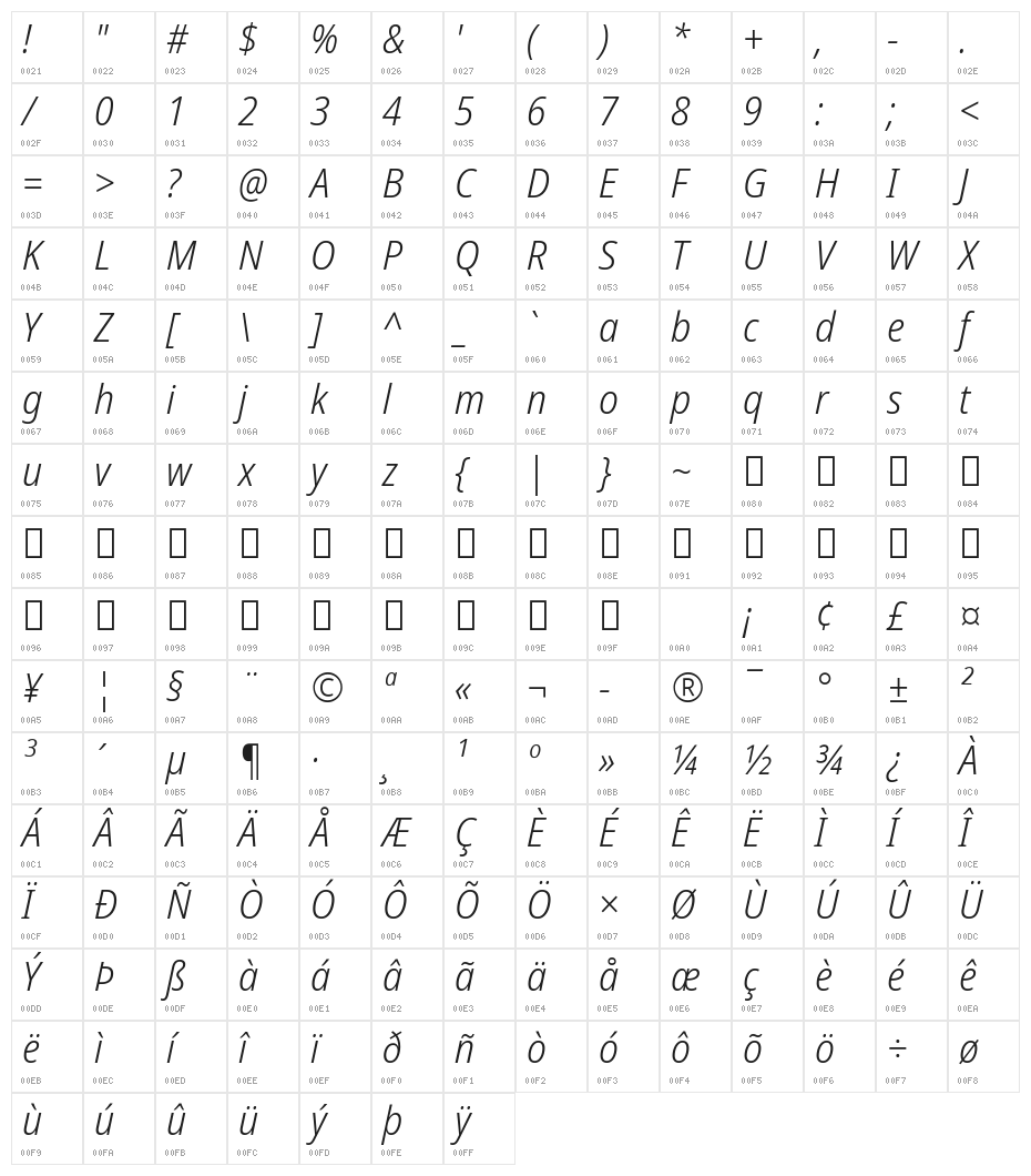 Noto Sans Display SemiCondensed Light Italic Character Map