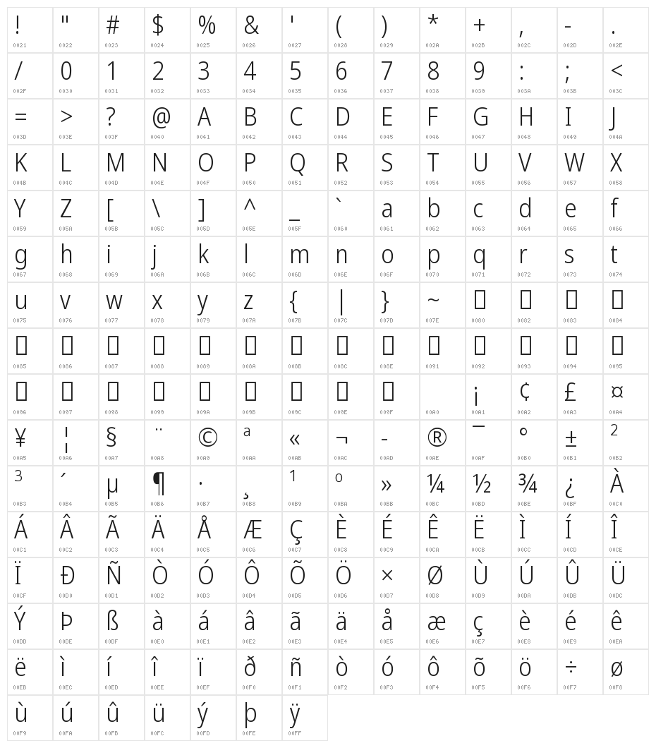 Noto Sans Display SemiCondensed Light Character Map