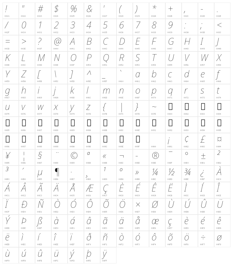 Noto Sans Display Thin Italic Character Map
