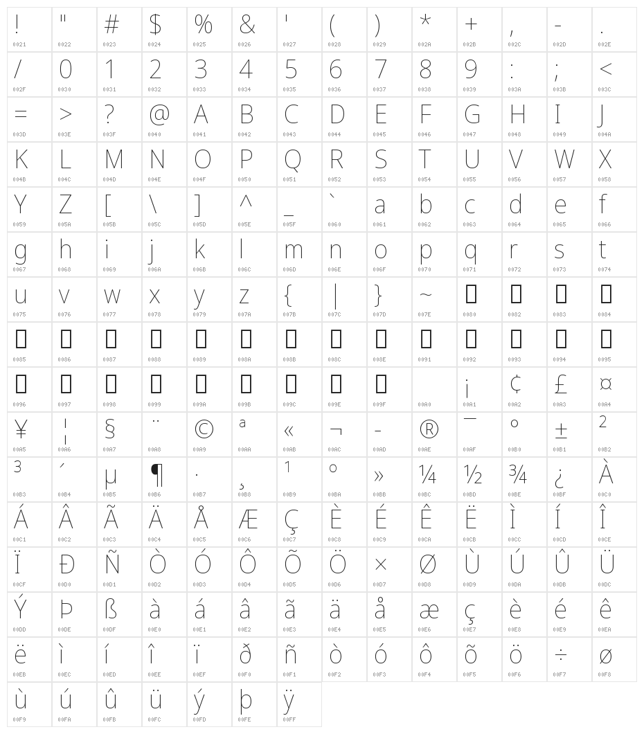Noto Sans Display Thin Character Map