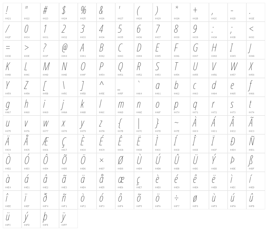 Noto Sans ExtraCondensed Thin Italic Character Map
