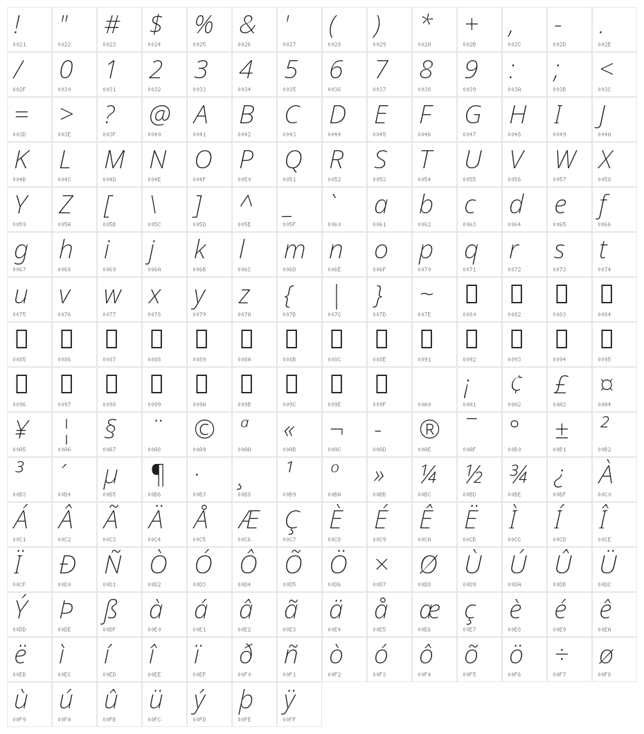 Noto Sans ExtraLight Italic Character Map