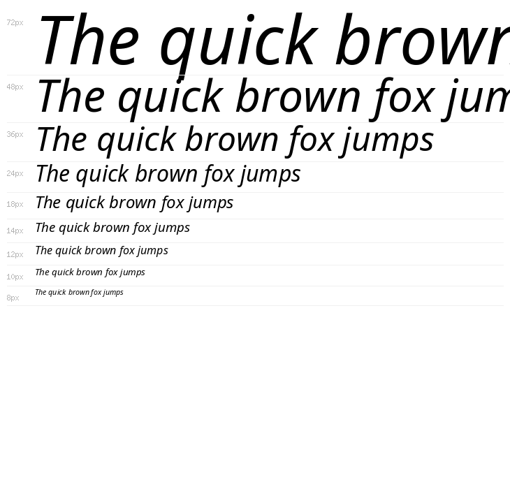 Noto Sans Italic Waterfall