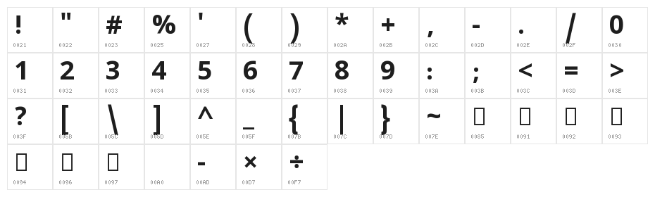 Noto Sans Kannada Bold Character Map