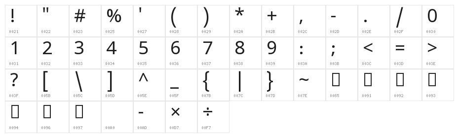Noto Sans Kannada UI Character Map