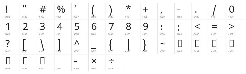 Noto Sans Kannada Character Map