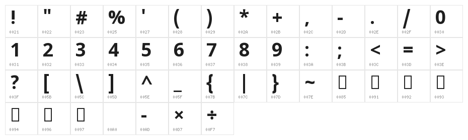 Noto Sans Malayalam Bold Character Map
