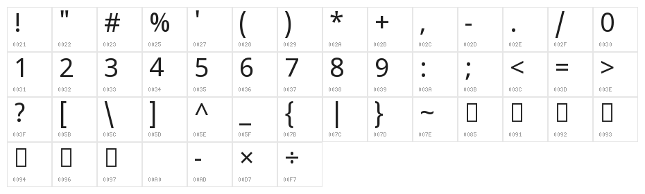 Noto Sans Malayalam UI Character Map