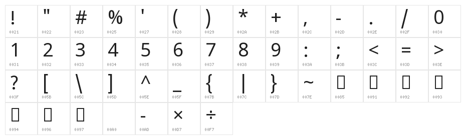 Noto Sans Malayalam Character Map