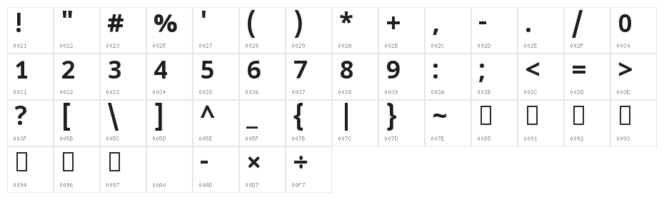 Noto Sans Oriya UI Bold Character Map