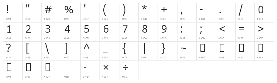 Noto Sans Oriya UI Character Map