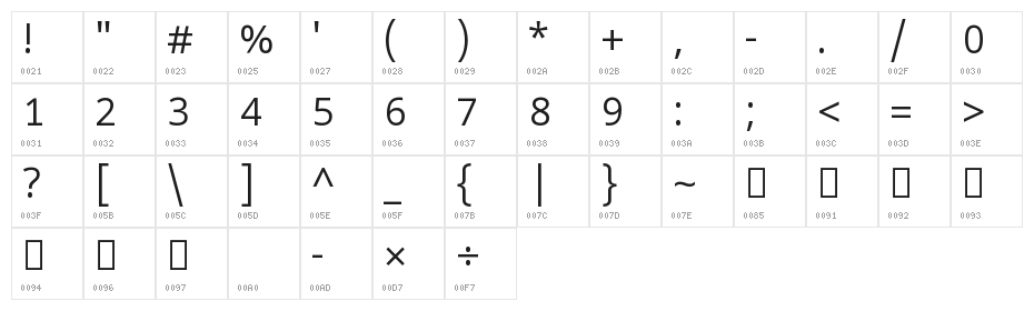 Noto Sans Oriya Character Map