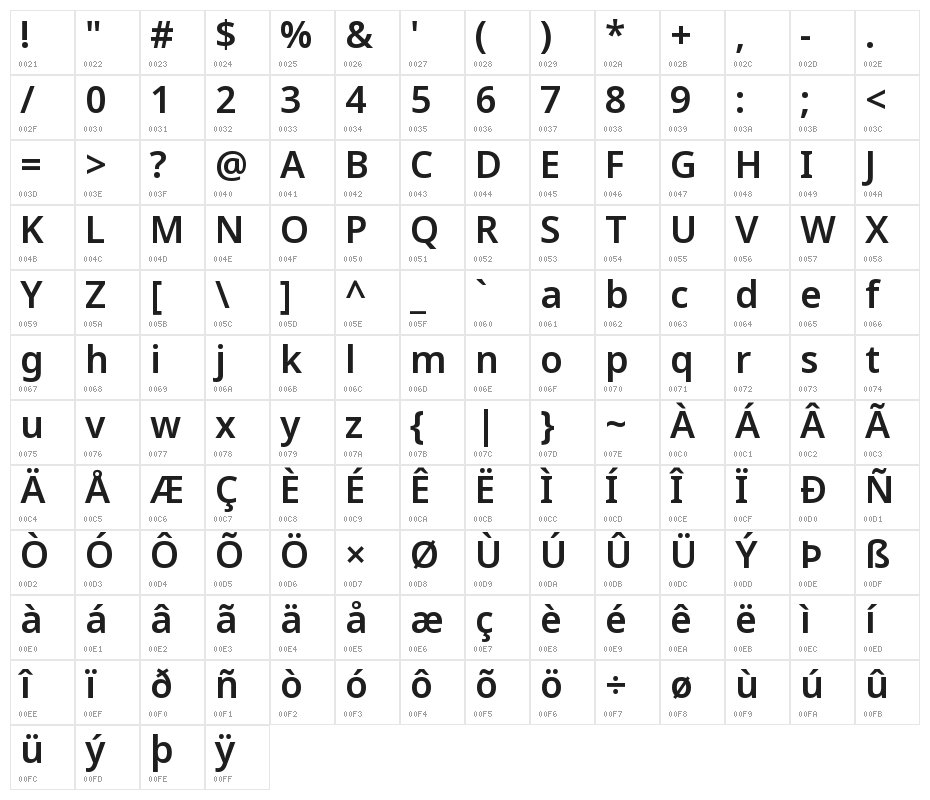 Noto Sans SemiBold Character Map