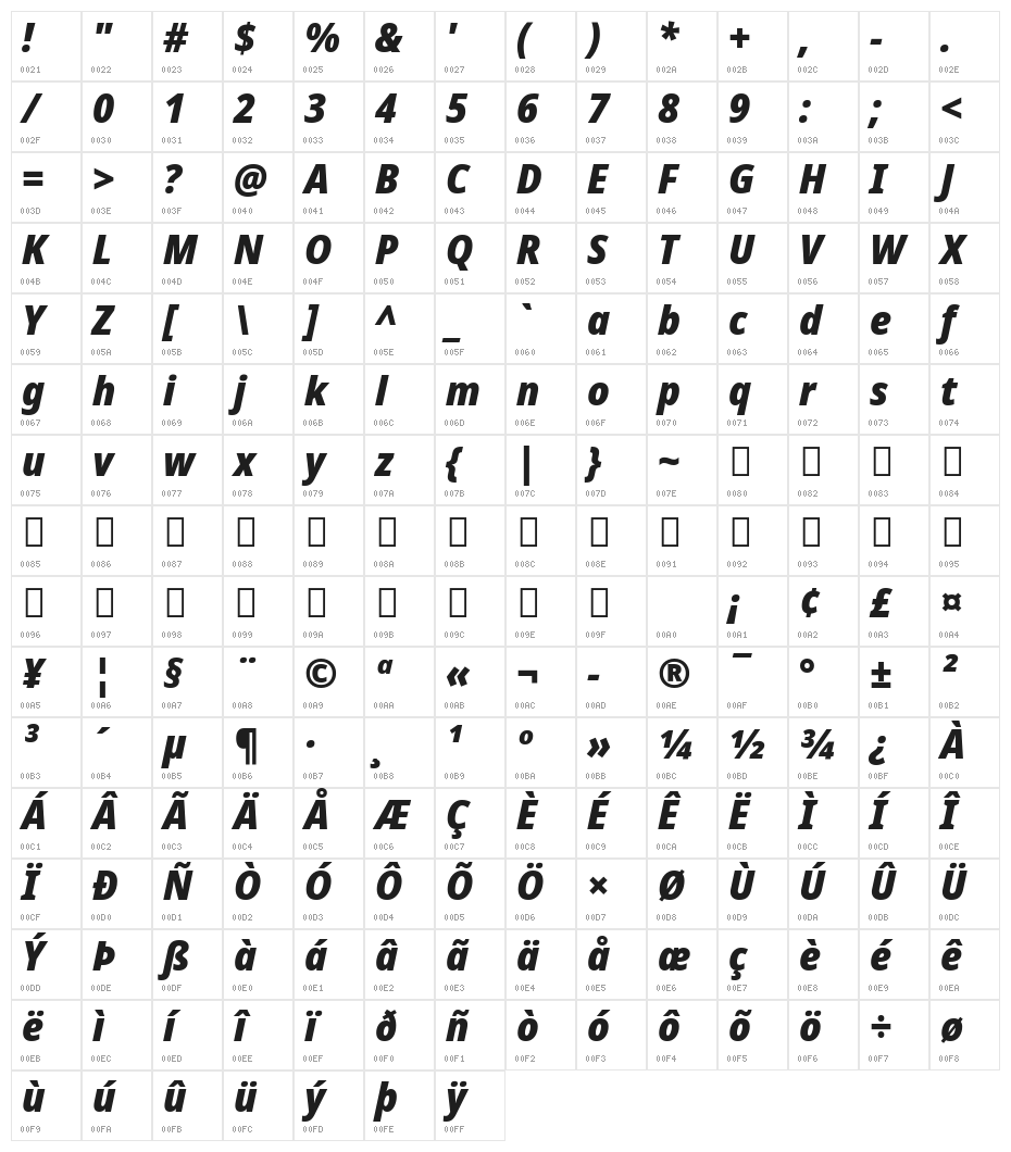 Noto Sans SemiCondensed Black Italic Character Map