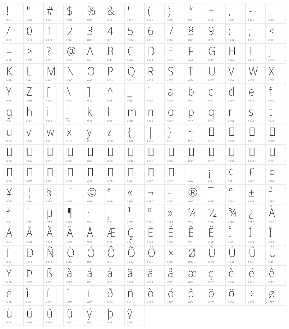Noto Sans SemiCondensed ExtraLight Character Map