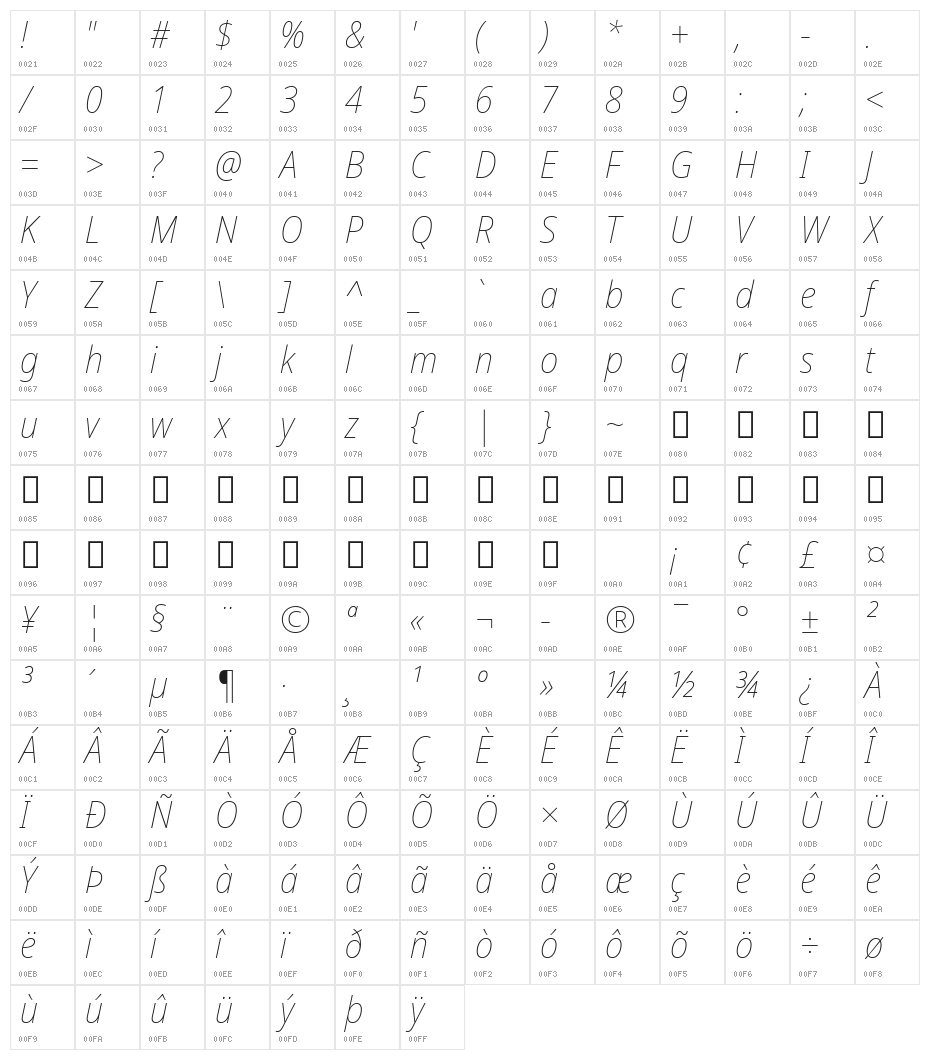 Noto Sans SemiCondensed Thin Italic Character Map