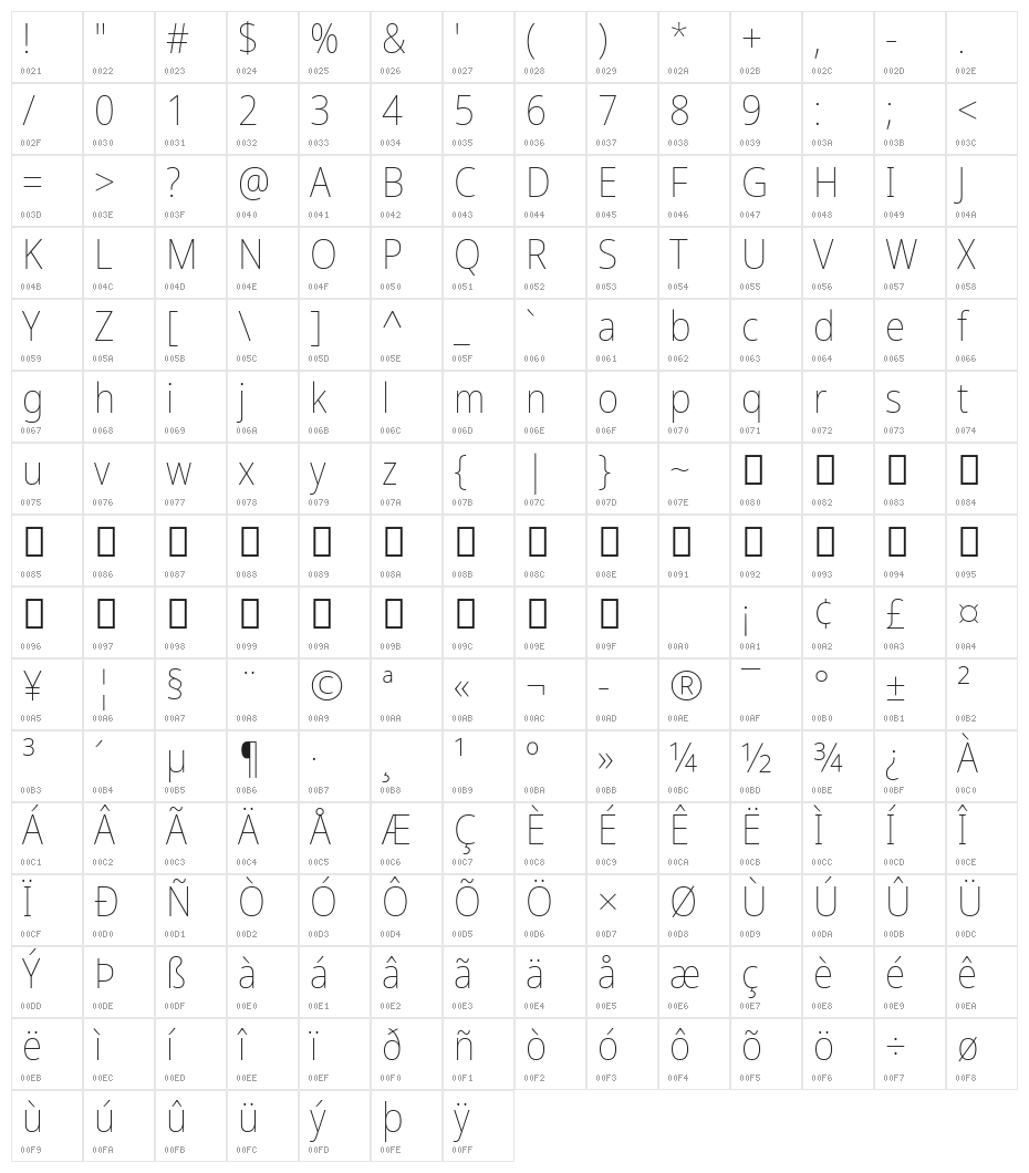 Noto Sans SemiCondensed Thin Character Map