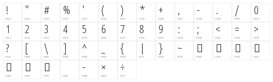 Noto Sans Sinhala ExtraCondensed Light Character Map