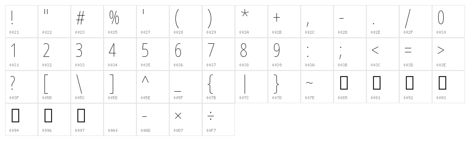 Noto Sans Sinhala UI ExtraCondensed Thin Character Map