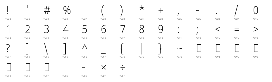 Noto Sans Sinhala UI SemiCondensed Light Character Map