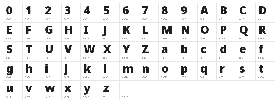 Noto Sans Symbols Black Character Map