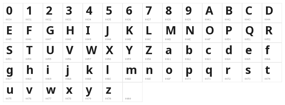 Noto Sans Symbols Bold Character Map