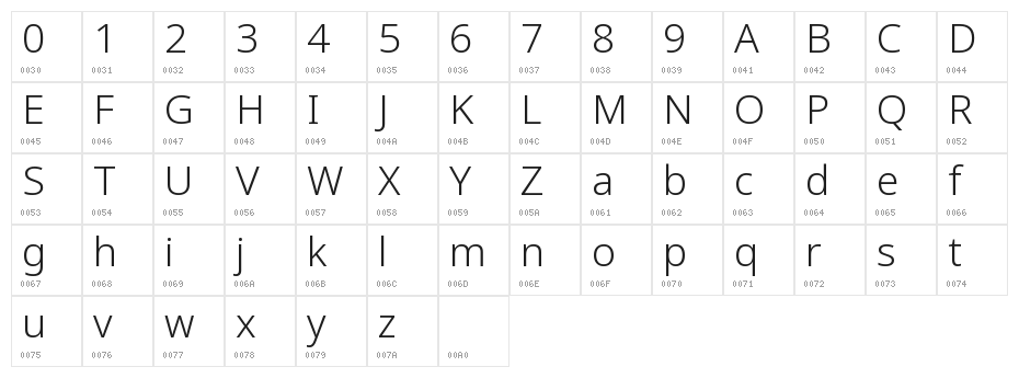 Noto Sans Symbols Light Character Map