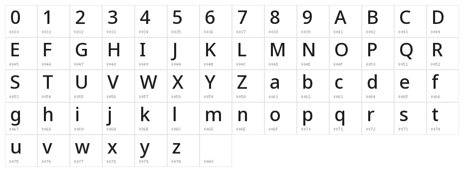 Noto Sans Symbols Medium Character Map