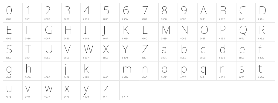 Noto Sans Symbols Thin Character Map