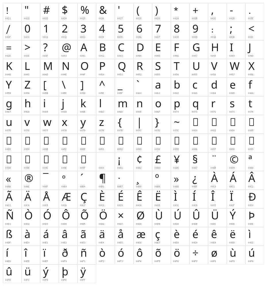 Noto Sans Syriac Eastern Regular Character Map
