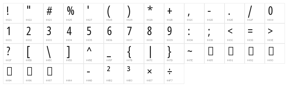 Noto Sans Tamil ExtraCondensed Character Map