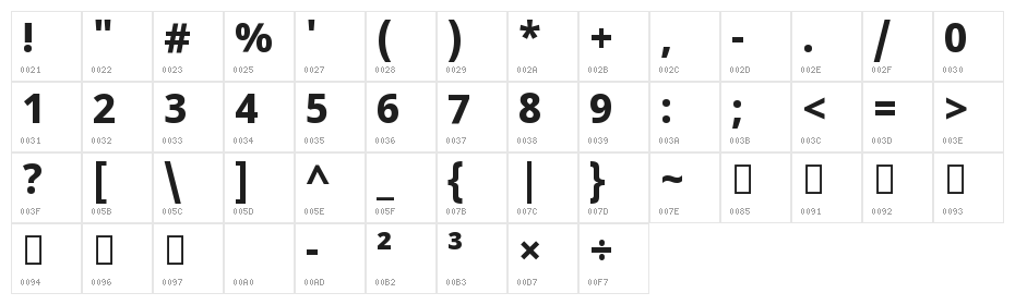 Noto Sans Tamil UI ExtraBold Character Map