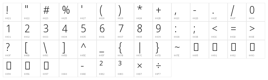 Noto Sans Tamil UI SemiCondensed Light Character Map