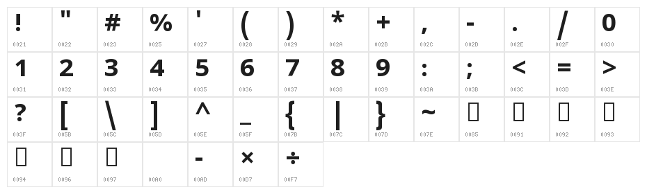 Noto Sans Telugu UI Bold Character Map