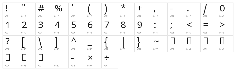 Noto Sans Telugu UI Character Map