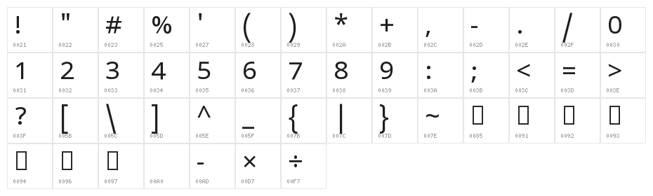 Noto Sans Telugu Character Map